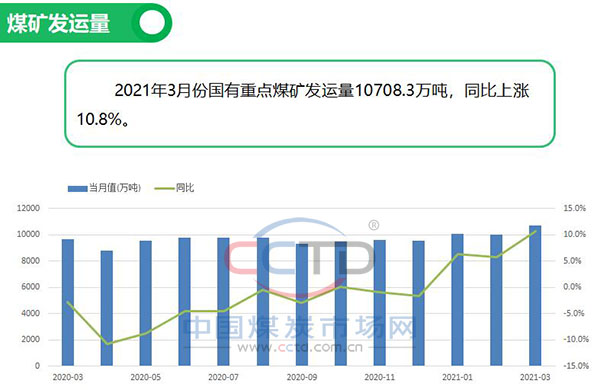 2021年煤炭价格走势深度解析及最新趋势预测