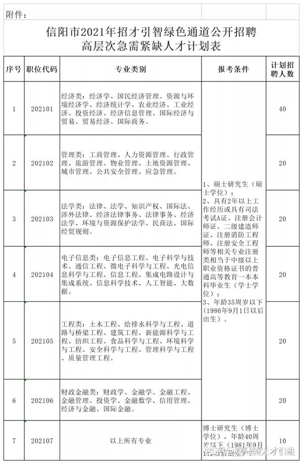 信阳人才网最新招聘信息汇总