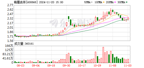 地质勘查 第180页