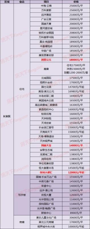 明翰花香城最新动态，城市发展的辉煌篇章