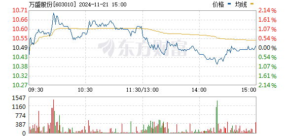 万盛股份复牌公告最新详解