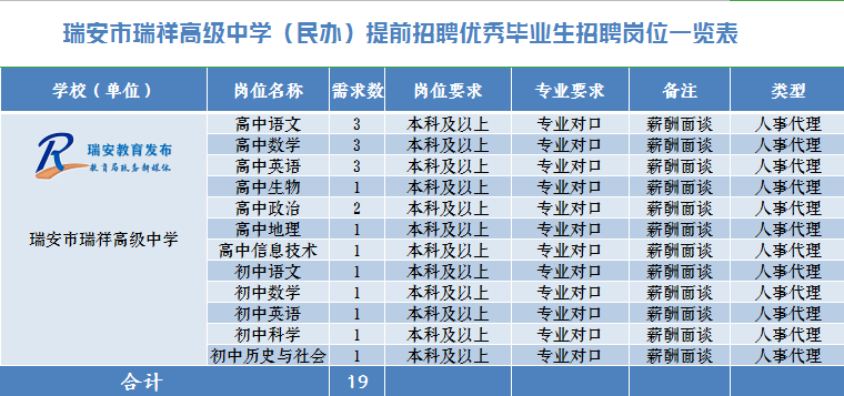 瑞安招聘网实时岗位信息概览