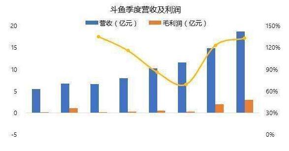 斗鱼直播市值揭秘，探究网络直播行业的繁荣与价值