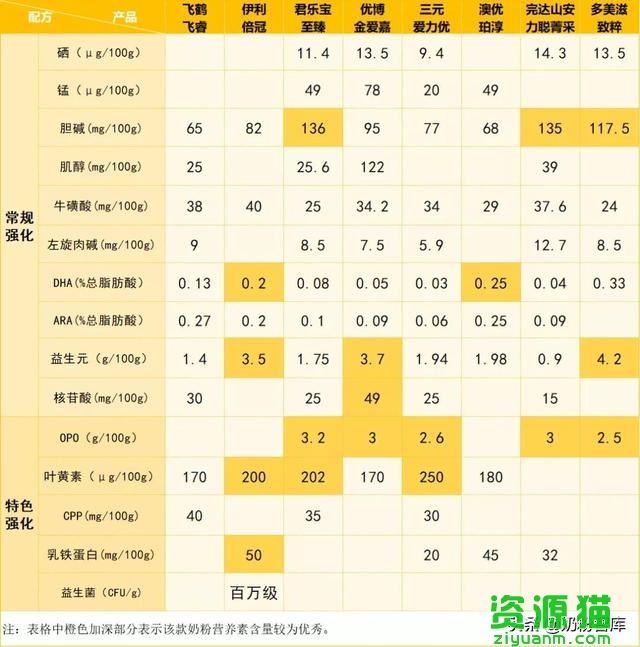 君乐宝奶粉最新价格表曝光