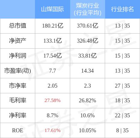 山煤国际2017年战略转型、市场拓展及市场展望最新消息