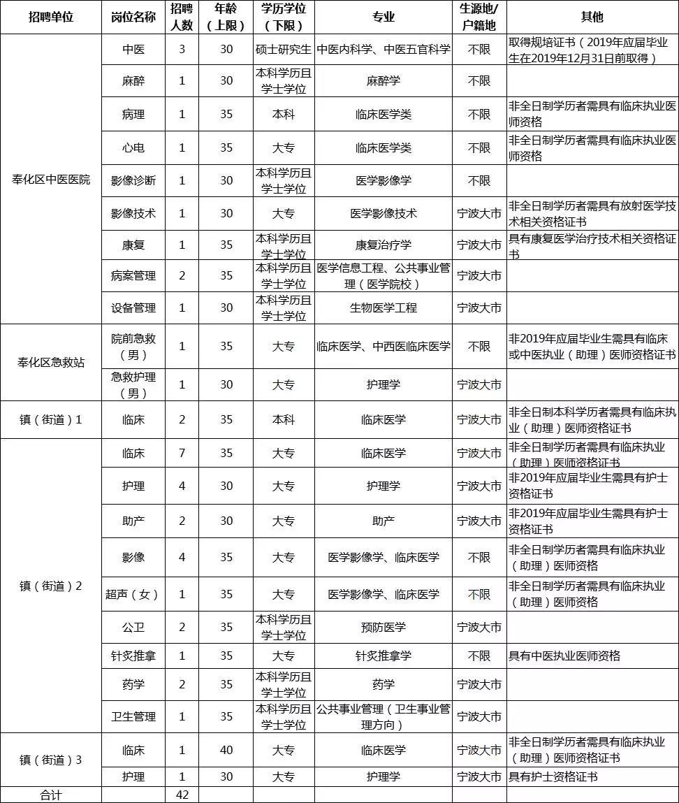 莼湖滨海新区最新招聘动态，引领区域发展的人才引擎启动。