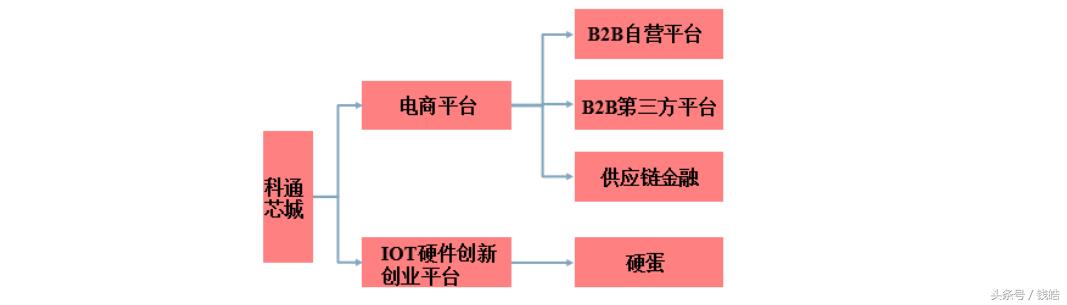 科通芯城最新消息全面解读