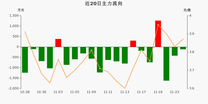 东方网力股票最新消息全面解读