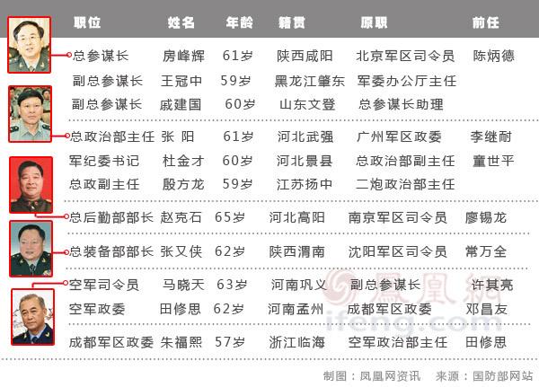 中部战区最新人事调整，重塑军事力量布局的重大战略举措