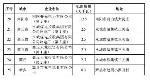 河南新获批复电厂，点亮中原，助力未来发展