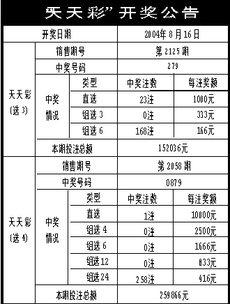 探索944CC天天彩资料，揭秘彩票世界的奥秘