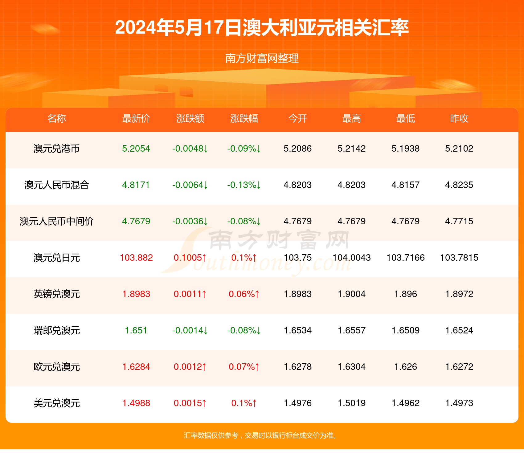 探索2024年新澳免费正版的世界