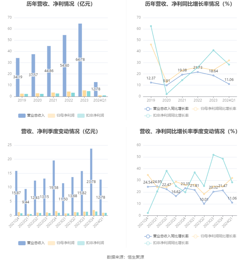 澳门六和彩资料查询，免费获取2024年最新资讯与数据（涵盖第01-32期）