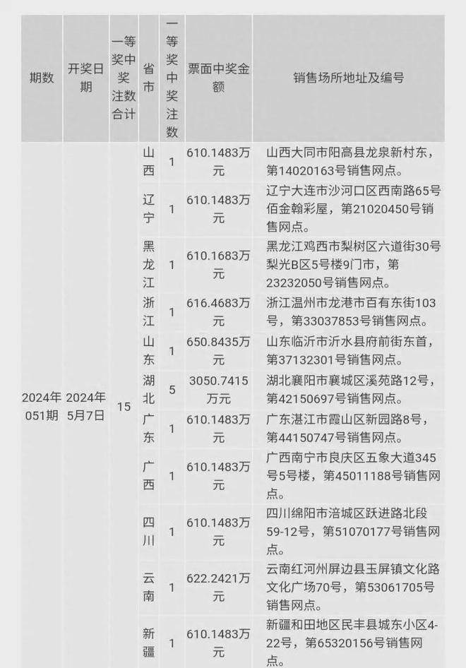 澳门彩票的未来，探索与期待——以今晚开奖号码为视角