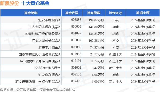 揭秘2024新澳开奖记录，数据与策略的双重解读