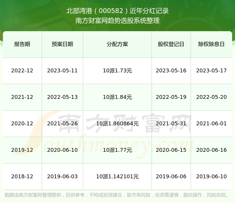 探索香港港六开奖记录，历史、数据与未来展望（2024年视角）