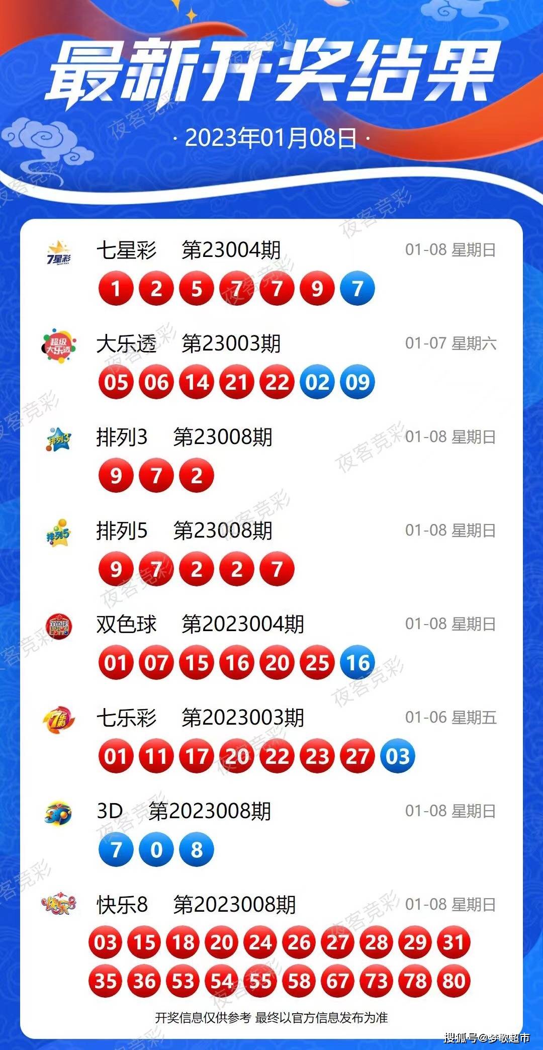 揭秘新澳好彩，免费资料查询指南与未来展望（附2024最新资讯）