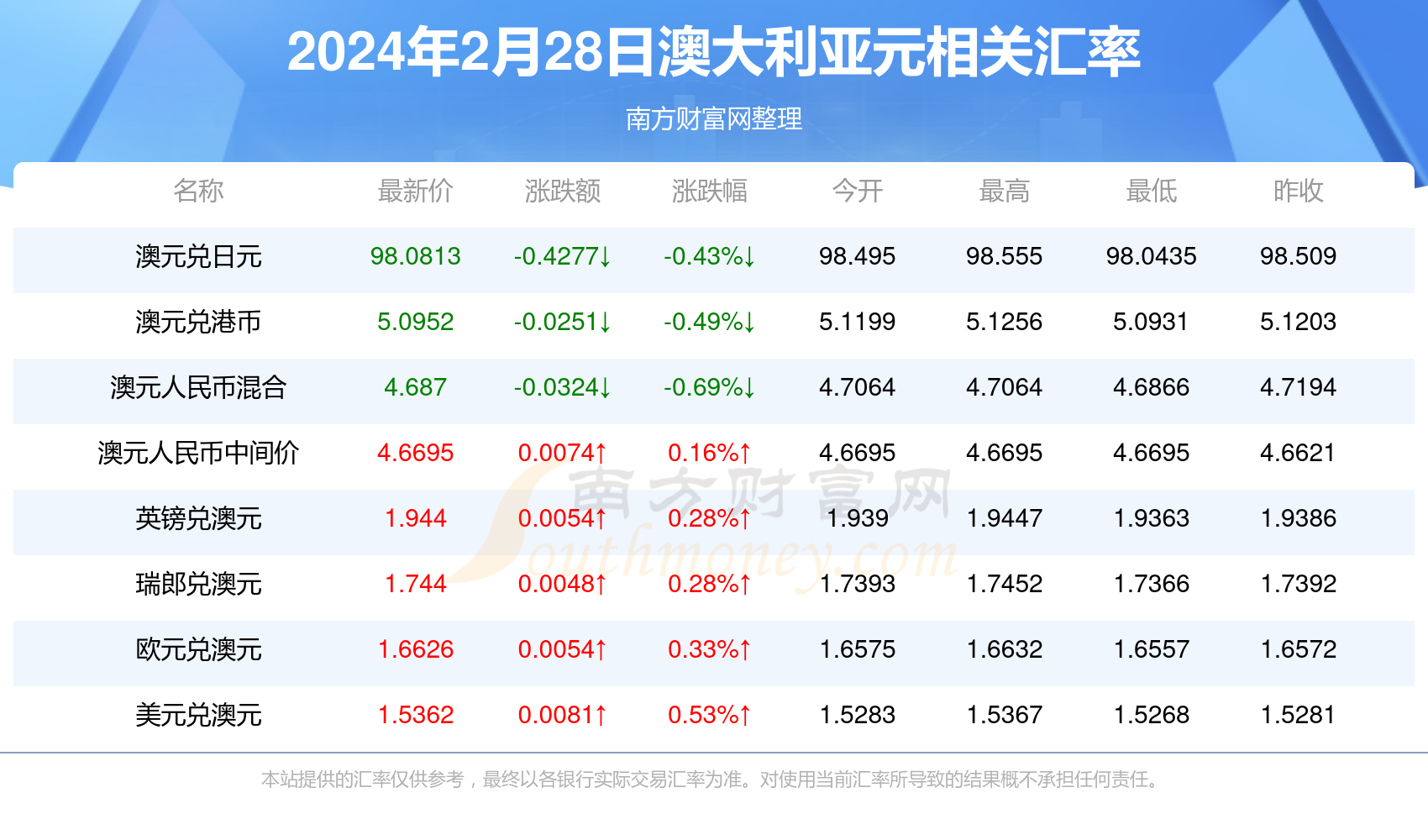 揭秘2024年新澳开奖结果，开奖现场与数据分析