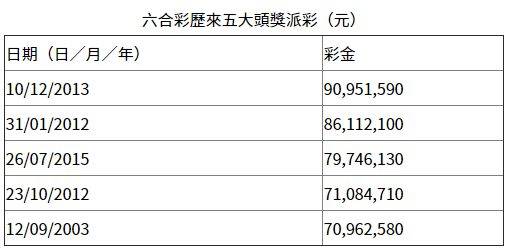 WW777766香港开奖号码，探索彩票背后的神秘与魅力