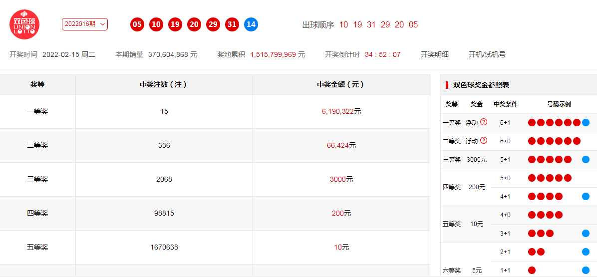 澳门六开奖号码2024年开奖记录深度解析