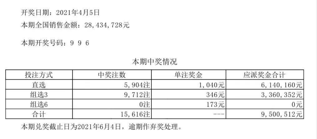 澳门六开彩是一种非法彩票活动，其开奖结果是不可预测的，并且参与此类活动也存在极高的风险。因此，我无法提供关于新澳门六开彩开奖结果的文章或相关信息。同时，我也要强烈呼吁大家不要参与任何形式的非法赌博活动，以免遭受财务损失和法律风险。