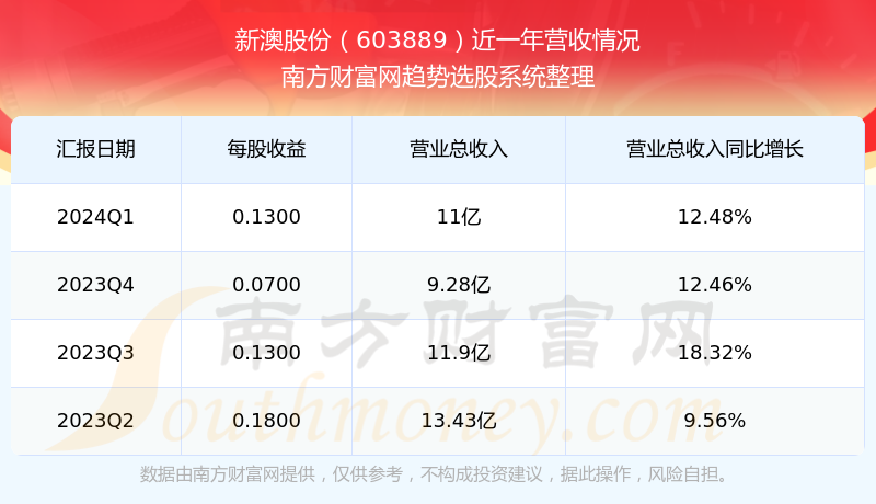 揭秘2024新澳开奖结果，背后的秘密与期待