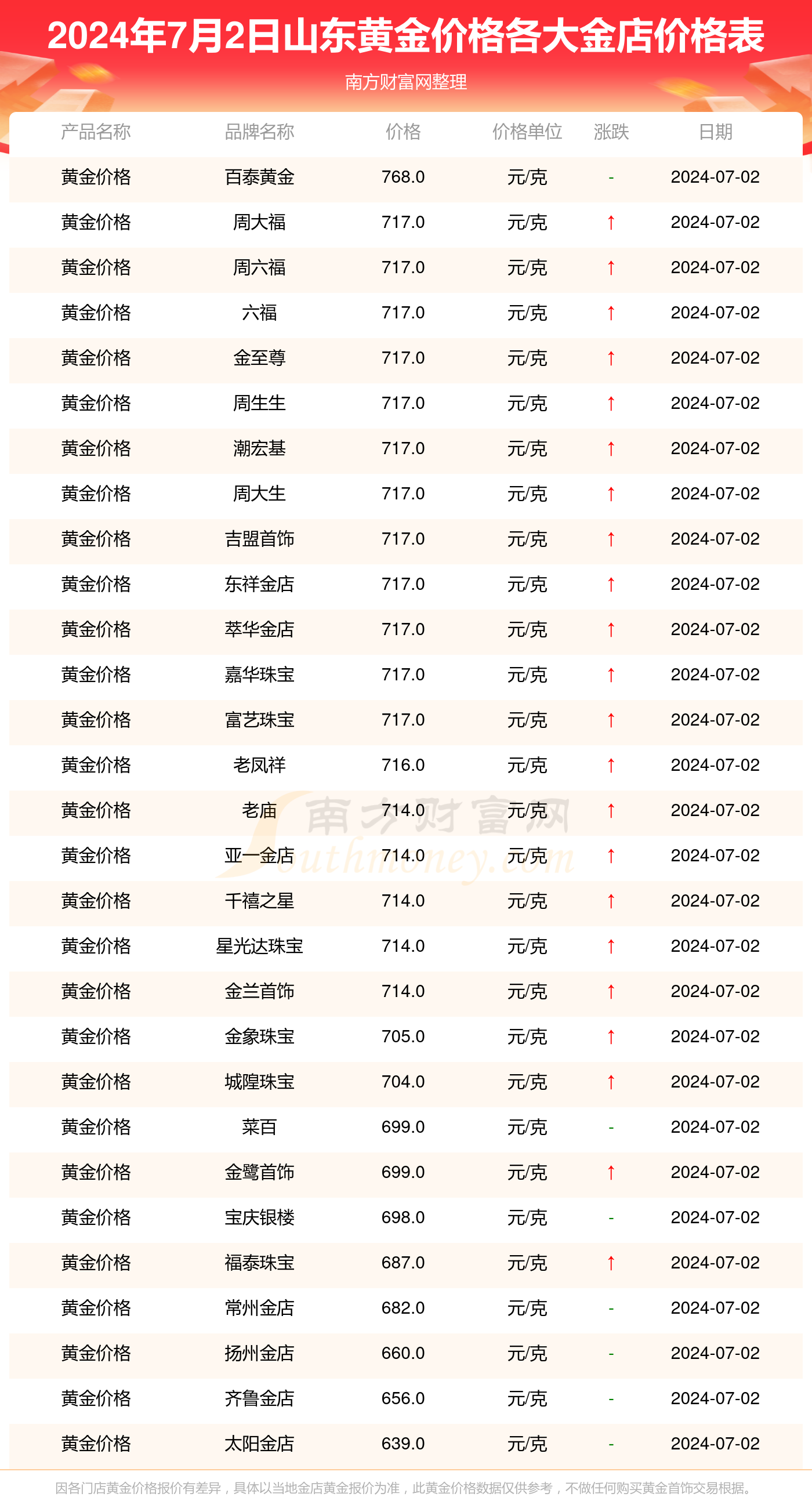 新澳门2024历史开奖记录查询表，探索数据与文化的交汇点