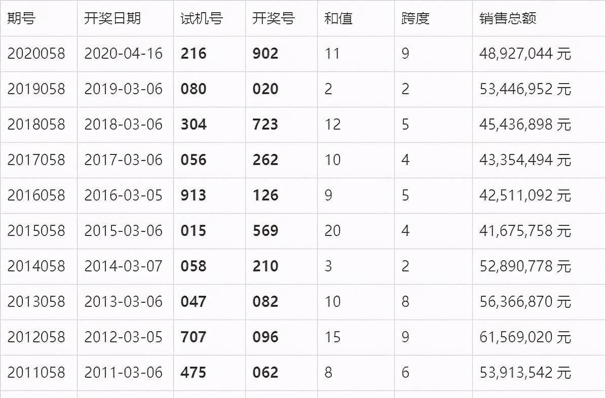 澳门新开奖结果及未来开奖记录，揭示背后的风险与挑战