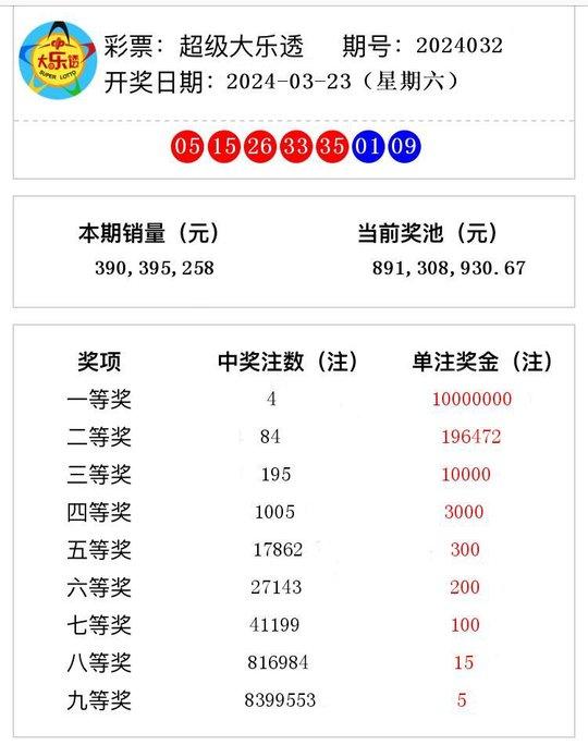 澳门彩票的历史开奖记录，探寻2024年与过去的交汇点（1873年至今）