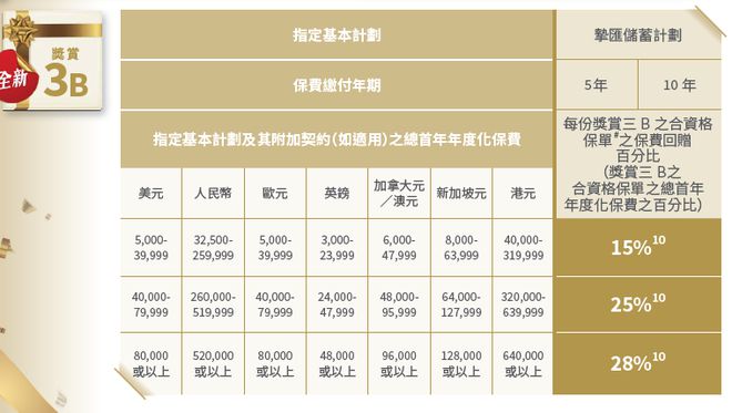 二四六香港资料期期准，深度解析香港的独特魅力与未来发展