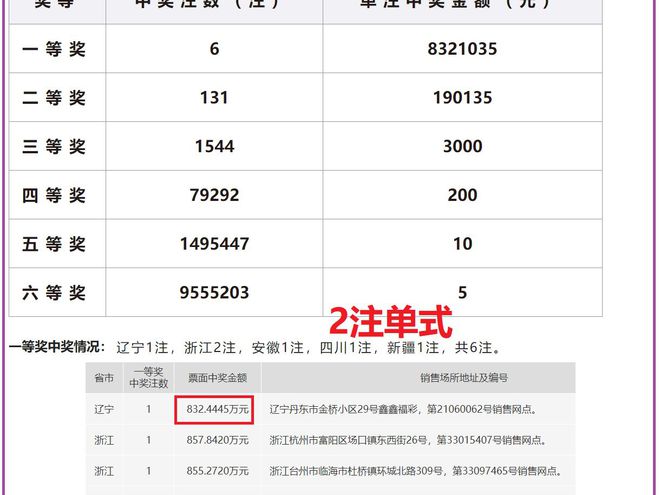 揭秘2024年香港六合彩开奖结果及开奖记录