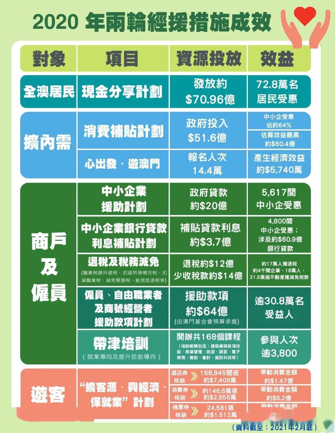 澳门慈善资料免费大全——探索慈善事业的繁荣与发展