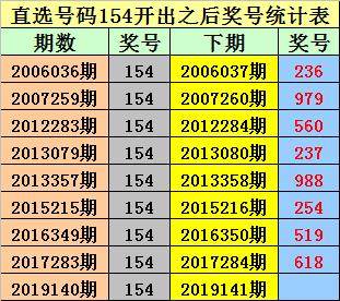 澳门彩票开奖结果揭晓，2024年的期待与激情