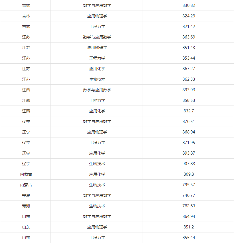 关于澳门今晚的开奖结果，我无法提供任何准确的信息。博彩行业是受到严格监管的领域，任何关于博彩结果的预测或猜测都是非法的。同时，博彩行业也存在着很高的风险，参与博彩活动可能会导致严重的财务损失。因此，我强烈建议您不要参与任何形式的赌博活动，避免陷入不必要的风险。