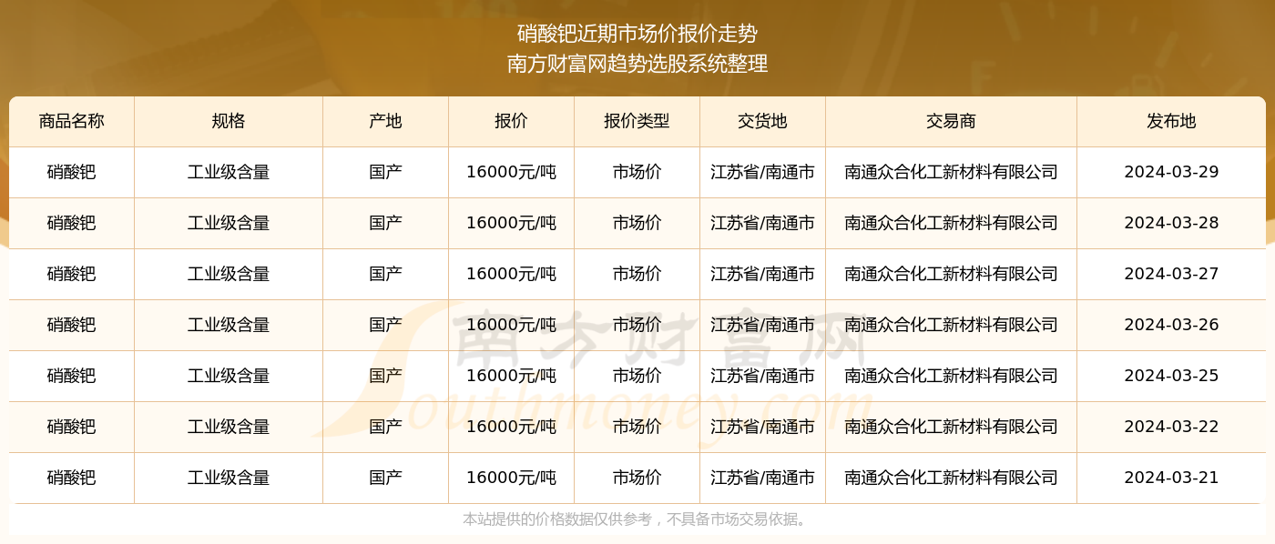 揭秘新奥历史开奖记录第19期，探寻未来的幸运之门