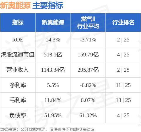 新奥精准资料免费提供，助力行业发展的强大资源