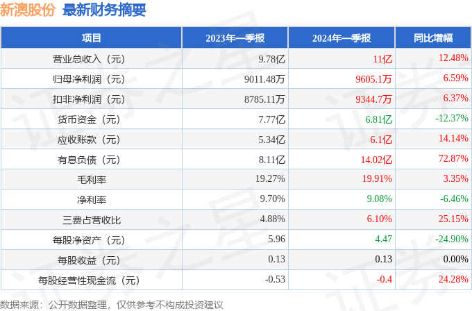 揭秘2024年新澳历史开奖记录