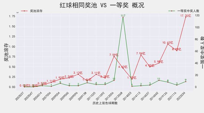 新澳门326期开奖结果查询，探索彩票世界的神秘之门