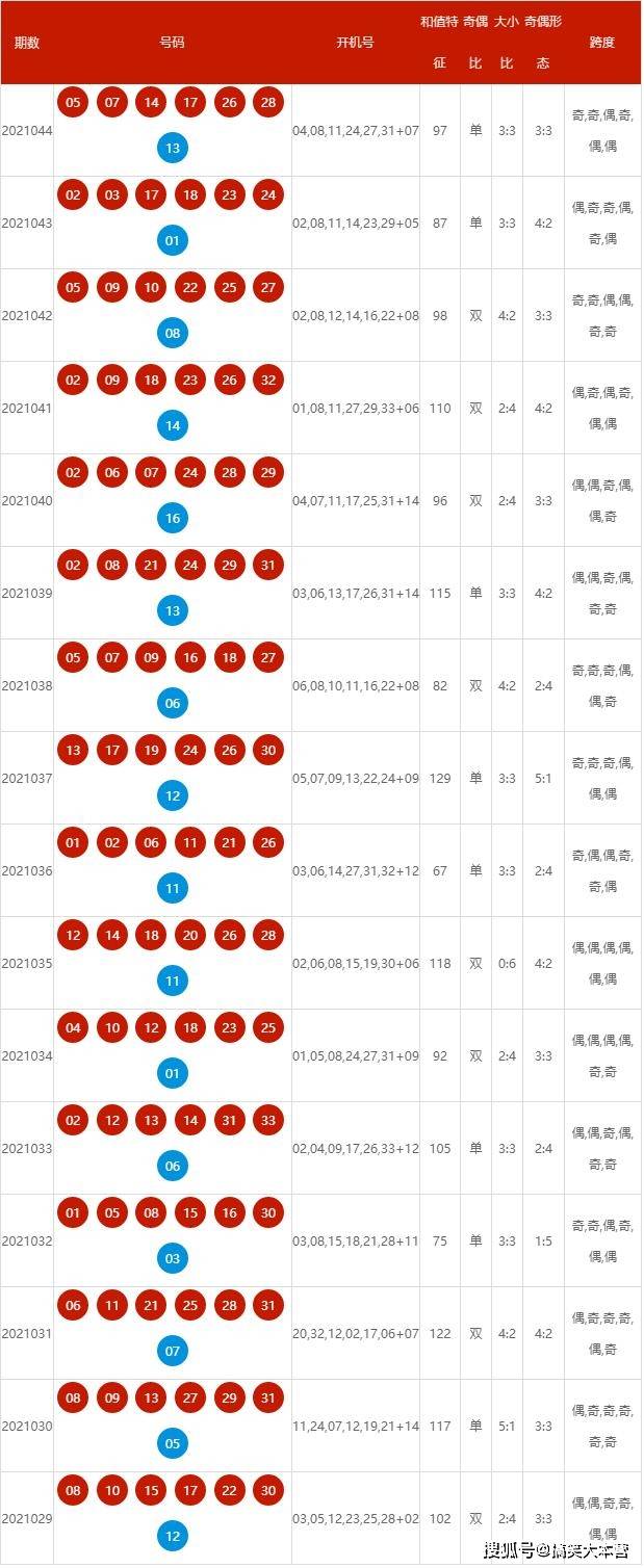 揭秘2024年新澳历史开奖记录