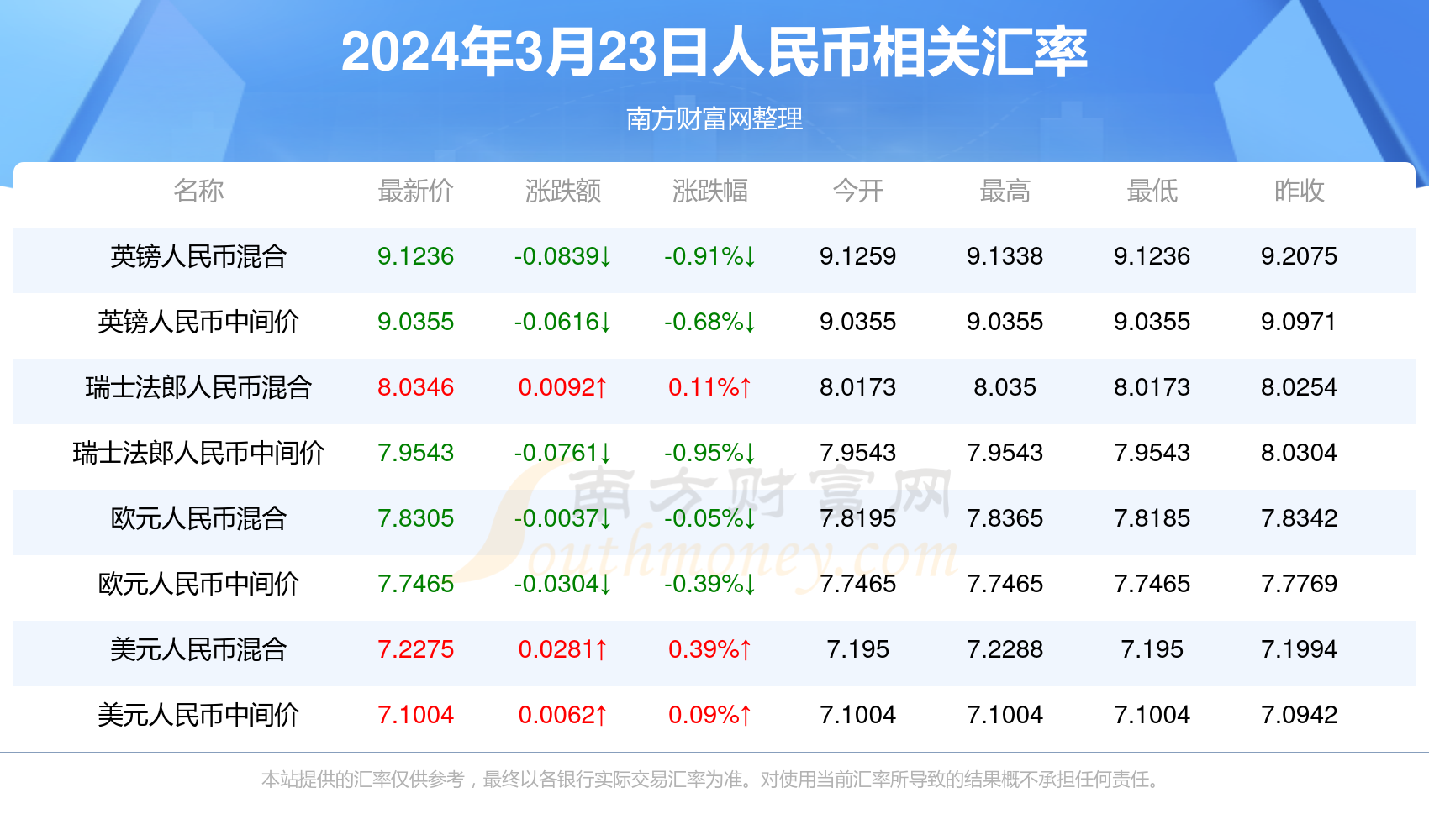 揭秘2024年新澳门今晚开奖结果查询表