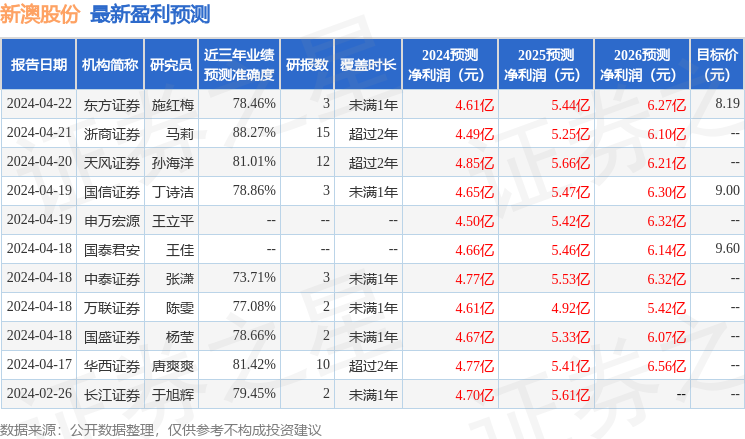 揭秘2024新澳天天开奖记录，数据与策略的双重解读