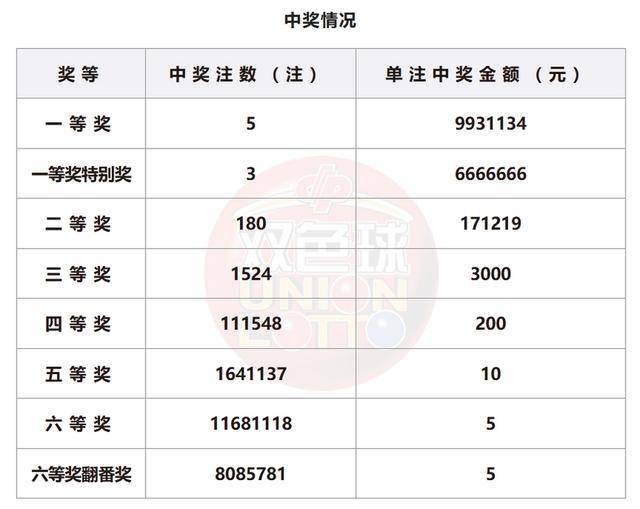 澳门新开奖号码与2024年开奖记录查询，探索与解析