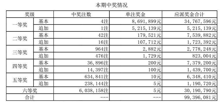 澳门新开奖结果及未来展望，聚焦2024年开奖记录的魅力与挑战