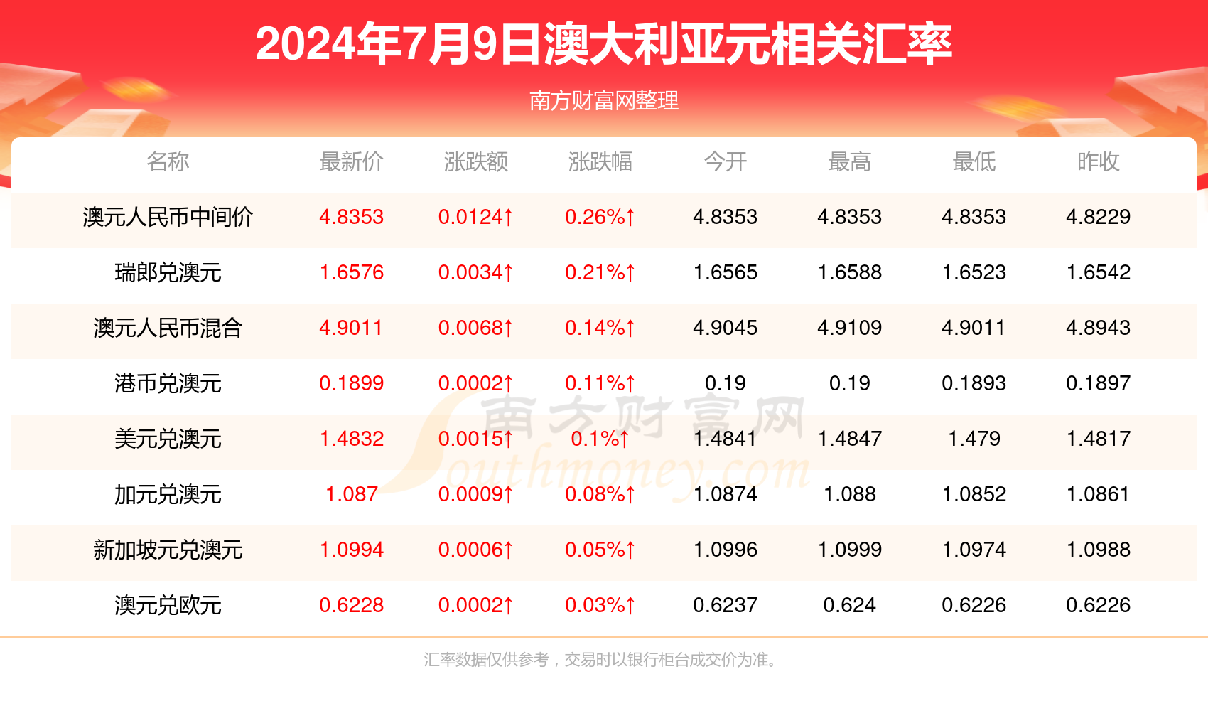 2024年老澳今晚开奖结果查询表详解