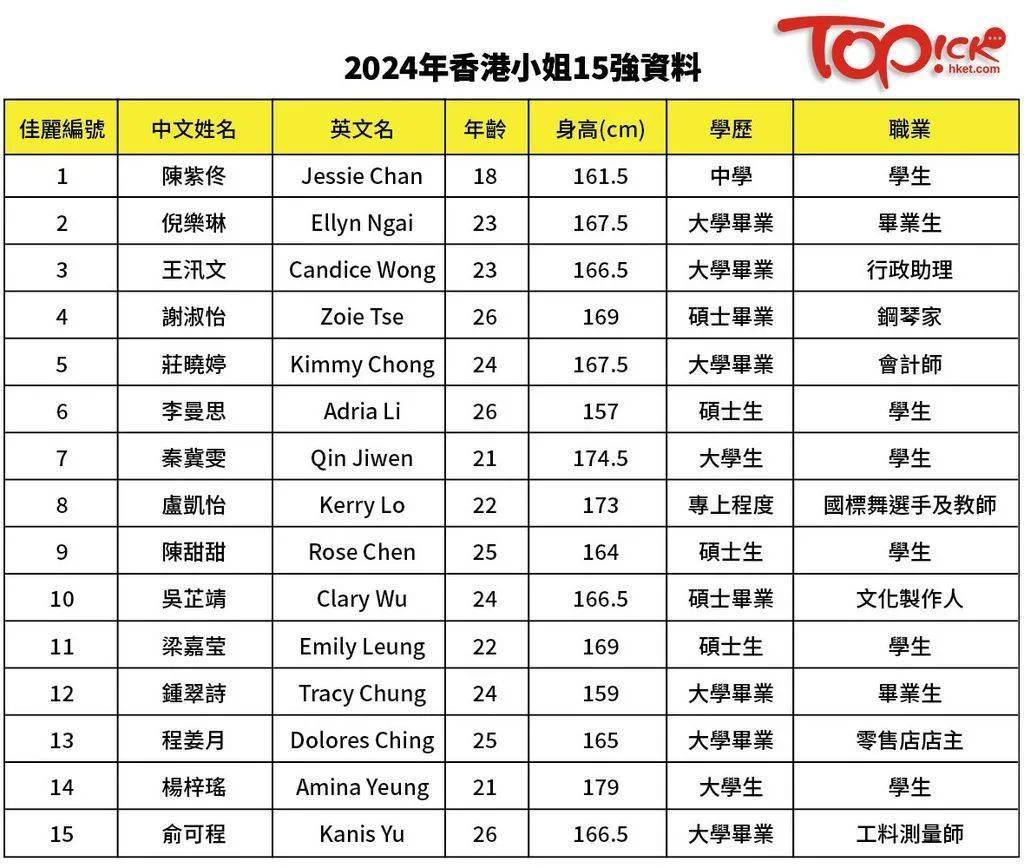 2024香港最准最快资料