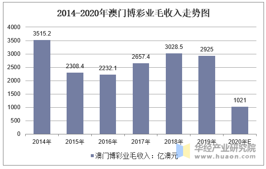 新澳门彩历史开奖记录走势图，揭示背后的风险与挑战