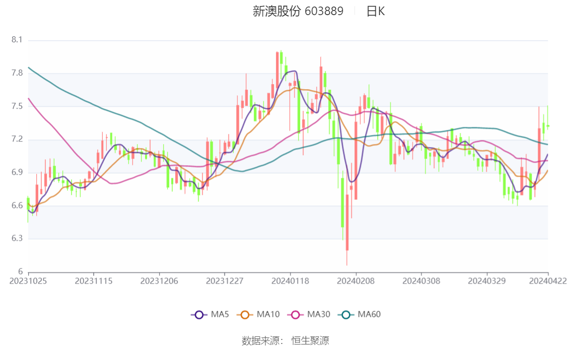 探索未来之门，2024新澳精准资料大全