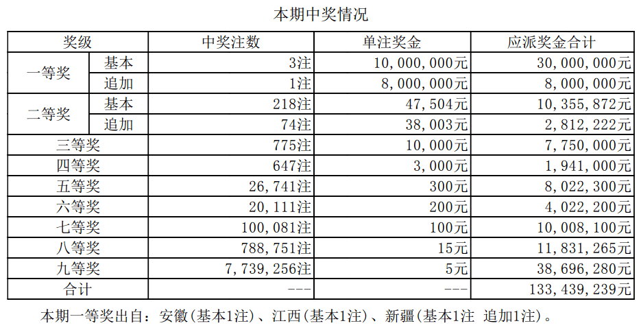 新澳历史开奖结果记录大全最新解析