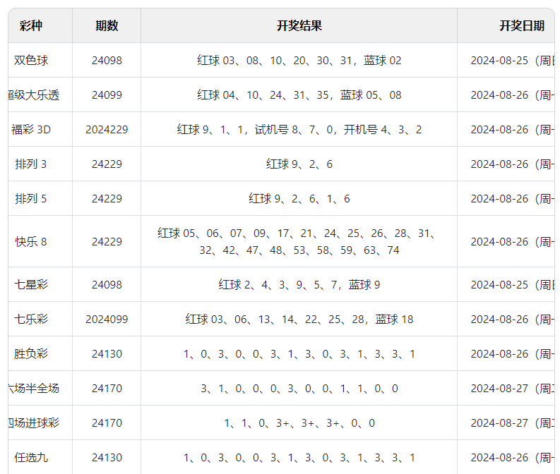 澳门新六开彩开奖结果2024年，探索与期待