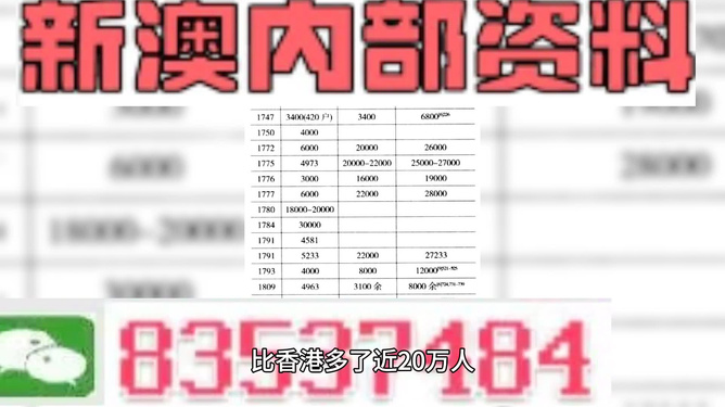 新澳今天最新资料2024概览